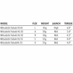Tour Edge Mens Hot Launch C522 Driver 11 Tour Edge Mens Hot Launch C522 Driver -Golf Clubs Shop c522 20shaft 20chart 20tour 20edge