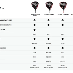 Taylormade Stealth 2 Driver -Golf Clubs Shop stealth 2 driver compare image update