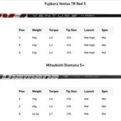 Taylormade Stealth 2 Driver -Golf Clubs Shop taylormade stealth 2 driver shafts