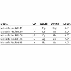 Tour Edge Hot Launch C522 Mens Fairway Wood 11 Tour Edge Hot Launch C522 Mens Fairway Wood -Golf Clubs Shop tour 20edge 20c522 20fairways 20shaft 20chart