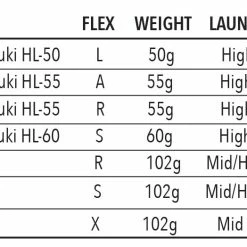Tour Edge Hot Launch C522 Combo Iron Set Steel Shaft (7-Piece) 11 Tour Edge Hot Launch C522 Combo Iron Set Steel Shaft (7-Piece) -Golf Clubs Shop tour 20edge 20c522 20iron 20set 20shaft 20specs 20image c0f2da10 bb40 43d2 a276 c664e7fd2081