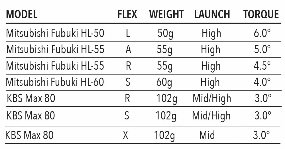 Tour Edge Hot Launch C522 Combo Iron Set Steel Shaft (7-Piece) 7 Tour Edge Hot Launch C522 Combo Iron Set Steel Shaft (7-Piece) - Image 5